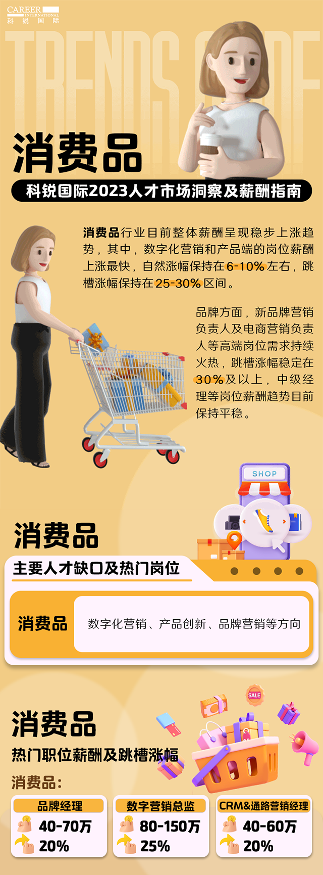 知名猎头公司bifa必发官网国际发布的薪酬报告——《2023人才市场洞察及薪酬指南-消费品篇》