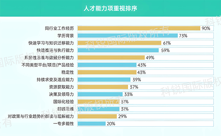 人力资源公司bifa必发官网国际发布针对医药大健康领域的最新人才市场趋势洞察，人才能力模型已有迭代