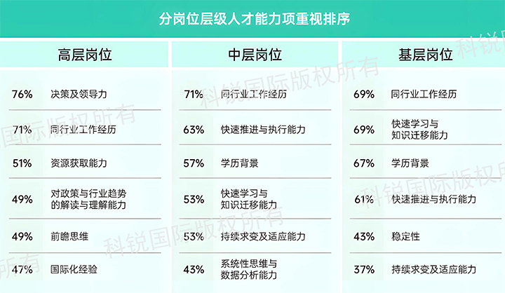 人力资源公司bifa必发官网国际发布针对医药大健康领域的最新人才市场趋势洞察，不同领域及层级人才模型各异